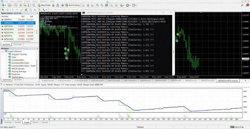 LORENTZIAN backtest teaching round 1 — Black Book blocking a repeat mistake