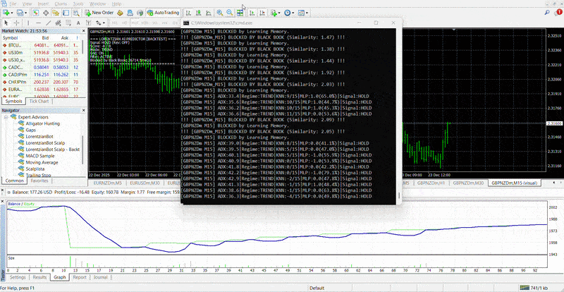 LORENTZIAN backtest teaching round 2 — more mistakes blocked